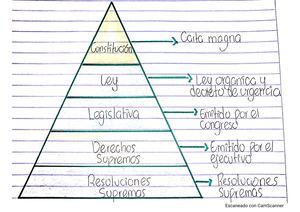 Pirámide De Kelsen F L