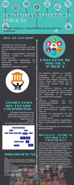 El Estado Y Las Politicas Publicas Infografía