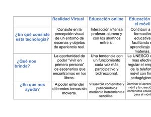 Cuadro Comparativo