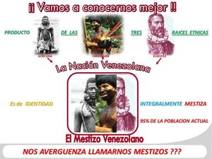 200 milenios de historia, en laminas, desde el Homo Sapiens hasta la Venezuela del siglo XX