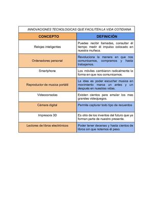 Cuadro Comparativo