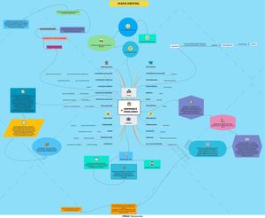 Mapa mental empresas familiares