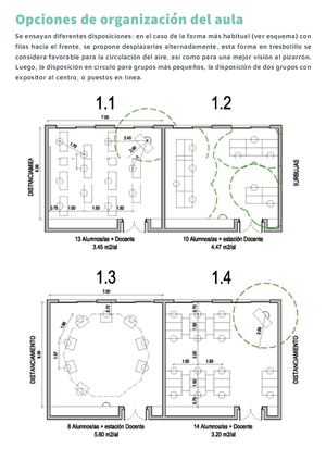 Correos Electrónicos Planos Organizacion Del Aula (1) (1)