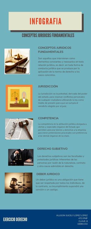 Azul Naranja Iconos Transporte Desplazamientos Infografía