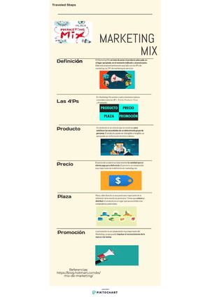 infografía  traveled steps tema: Marketing mix