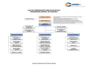 Organigrama Comfaboy