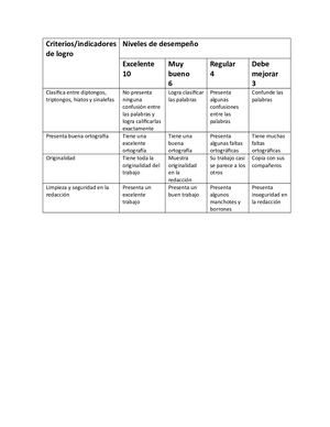 Rubrica Para Evaluar La Tarea