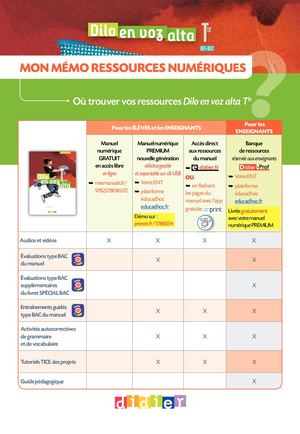 Mémo Ressources Tle_DILOENVOZALTA