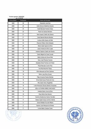 Lista Ordenada Aecs 2020 2021