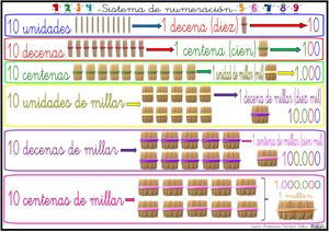 Sistema De Numeración