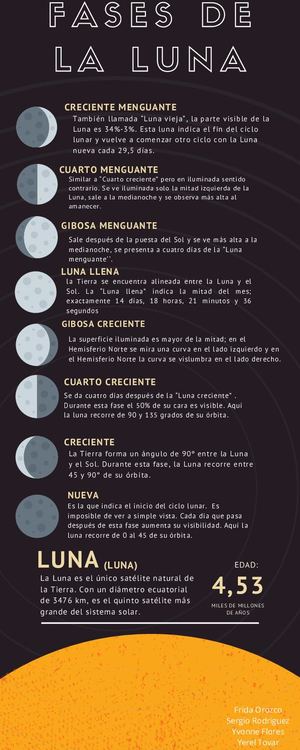 Luna Fases (1)