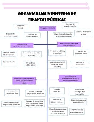 Ministerio De Finanzas