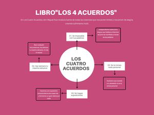 Libro Los 4 Acuerdos