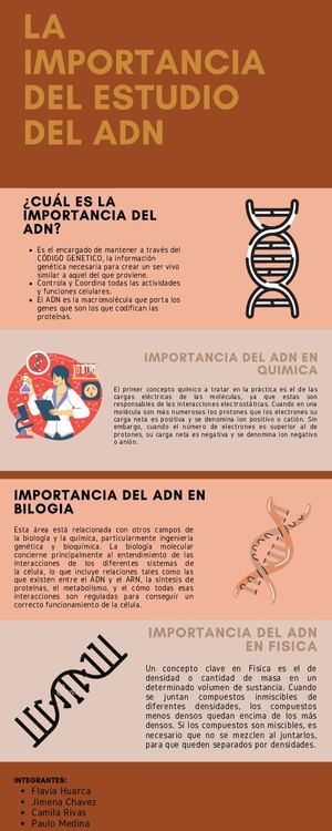 5A La Importancia Del Estudio Del Adn