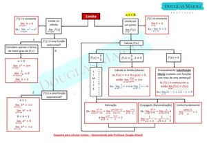 Esquema Para Calcular Um Limite Com Lista De Exercícios