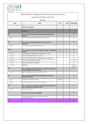 Maquette Master MEEF