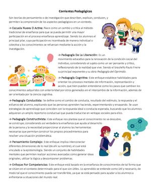 Corrientes Pedagógicas (Resumen)