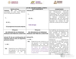Compara Lisr LIva CFF 2021