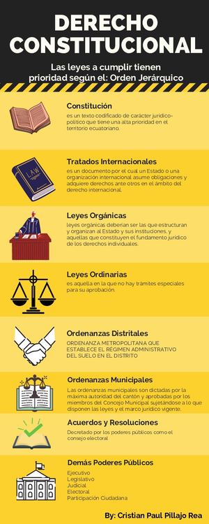 Derecho Constitucional