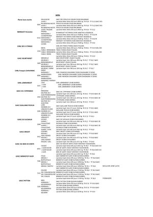 Palmarès comice  2019 Ornans