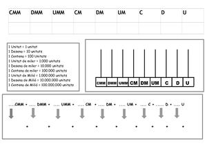 DESCOMPOSICIÓ FINS CENTENES DE MILIÓ.