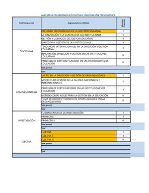 Plan De Estudios Maestría En Gerencia Educativa E It Final 13 De Julio (1)