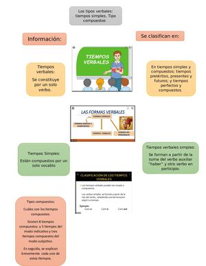 Español Infografia 1