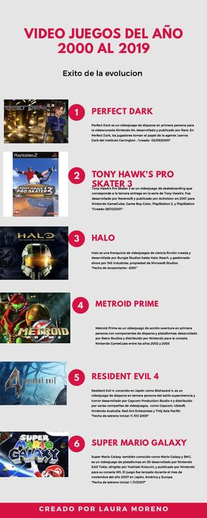 Infografía "evolucion videojuegos" Laura Moreno 901