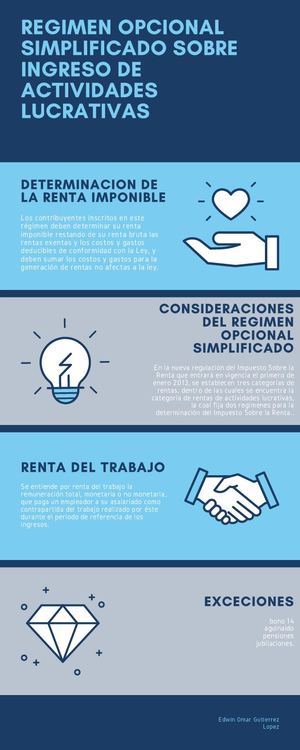 Infografia Regimen 9420