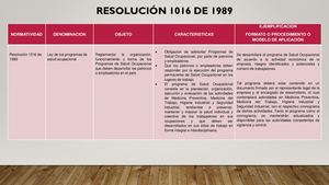 Legislación Riesgo Psicosocial