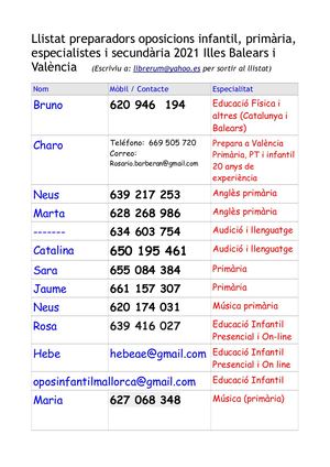 Llistat Preparadors 2021