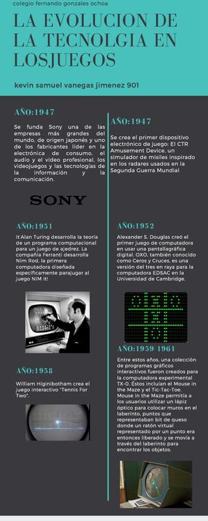Infografia  kevin samuel vanegas jimenez 901