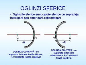 Oglinzi Sferice