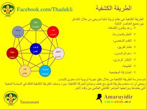 الطريقة الكشفية