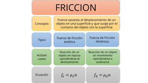 Friccion