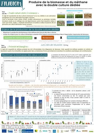 [FICHES] Produire de la biomasse et du méthane avec la double culture dédiée