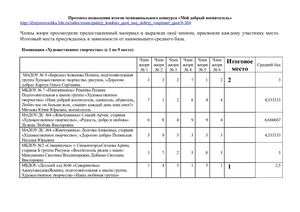 Итоговый протокол Мой любимый воспитатель