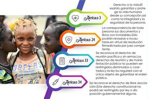 Infografia Derechos Humanos