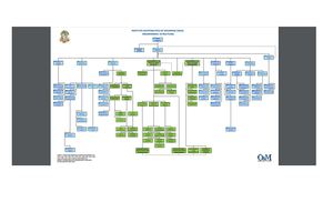 5 Funciones Principales Del Igss