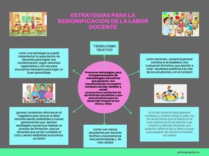 Organizador Grafico Estrategias Docentes
