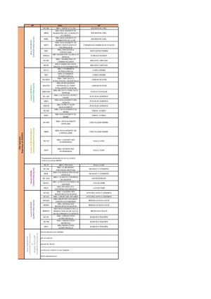 Répartition Ap Mba 2020 2021