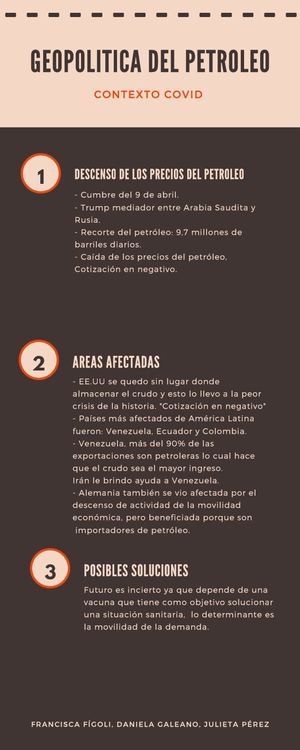 Geopolitica Del Petroleo y CoviD Infografía