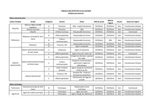 Calaméo - Cm Du 1er Octobre 2020 Annexe Délibération N°14 Tableau Des ...