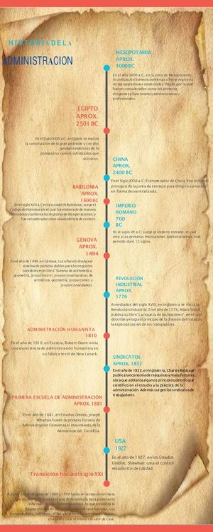 Administracion(LINEA DEL TIEMPO)
