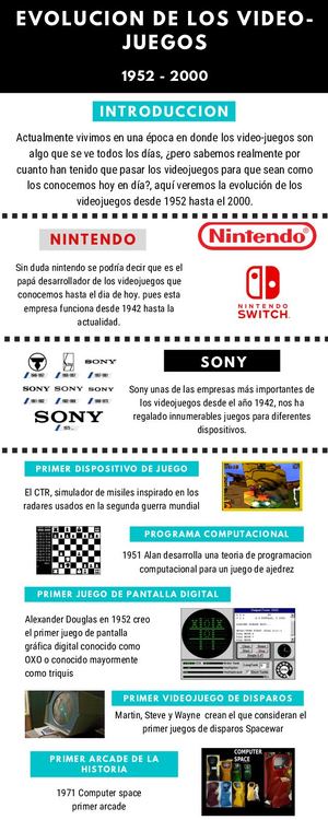 Evolución De Los Videojuegos