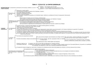 TEMA 4. TITULO III. LA CORTES GENERALES