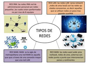 Tipos De Redes
