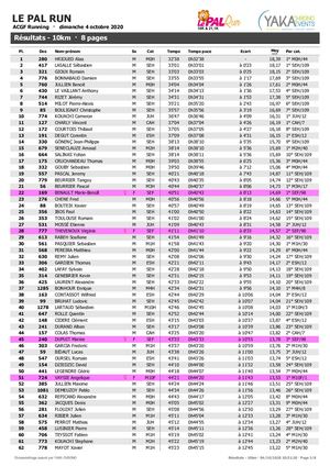 LE PAL RUN 2020 - 10km - Classement Général