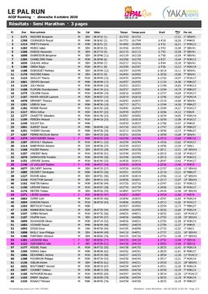 LE PAL RUN 2020 - Semi Marathon - Classement Général