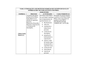Tabla Comparativa De Distintos Modelos De Gestión Humana En Empresas Del Sector Salud En Colombia
